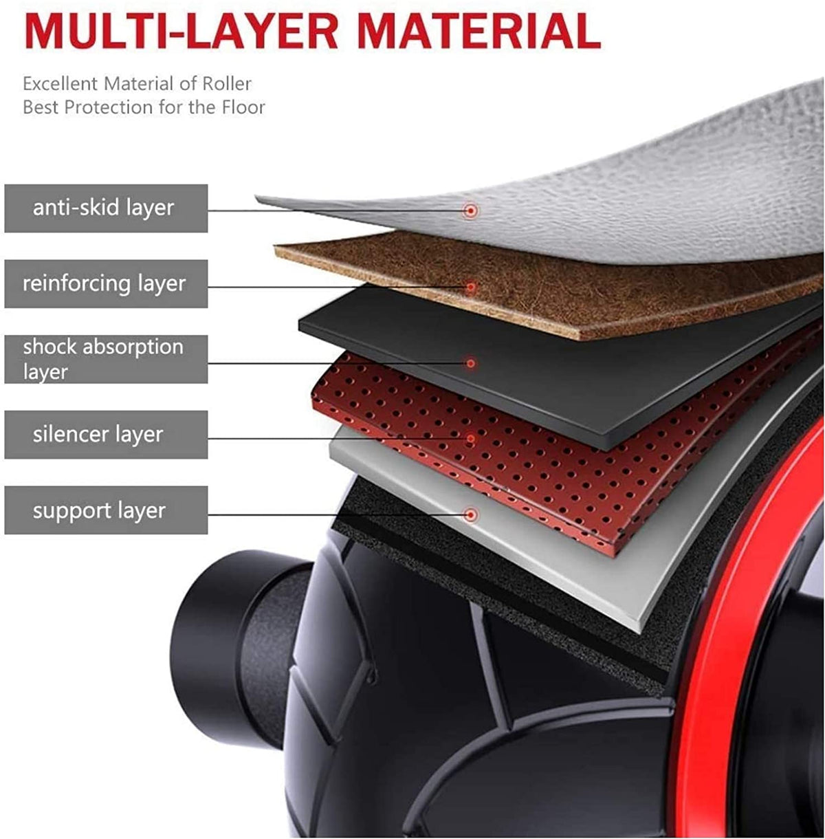 Ab Wheel Roller Pro