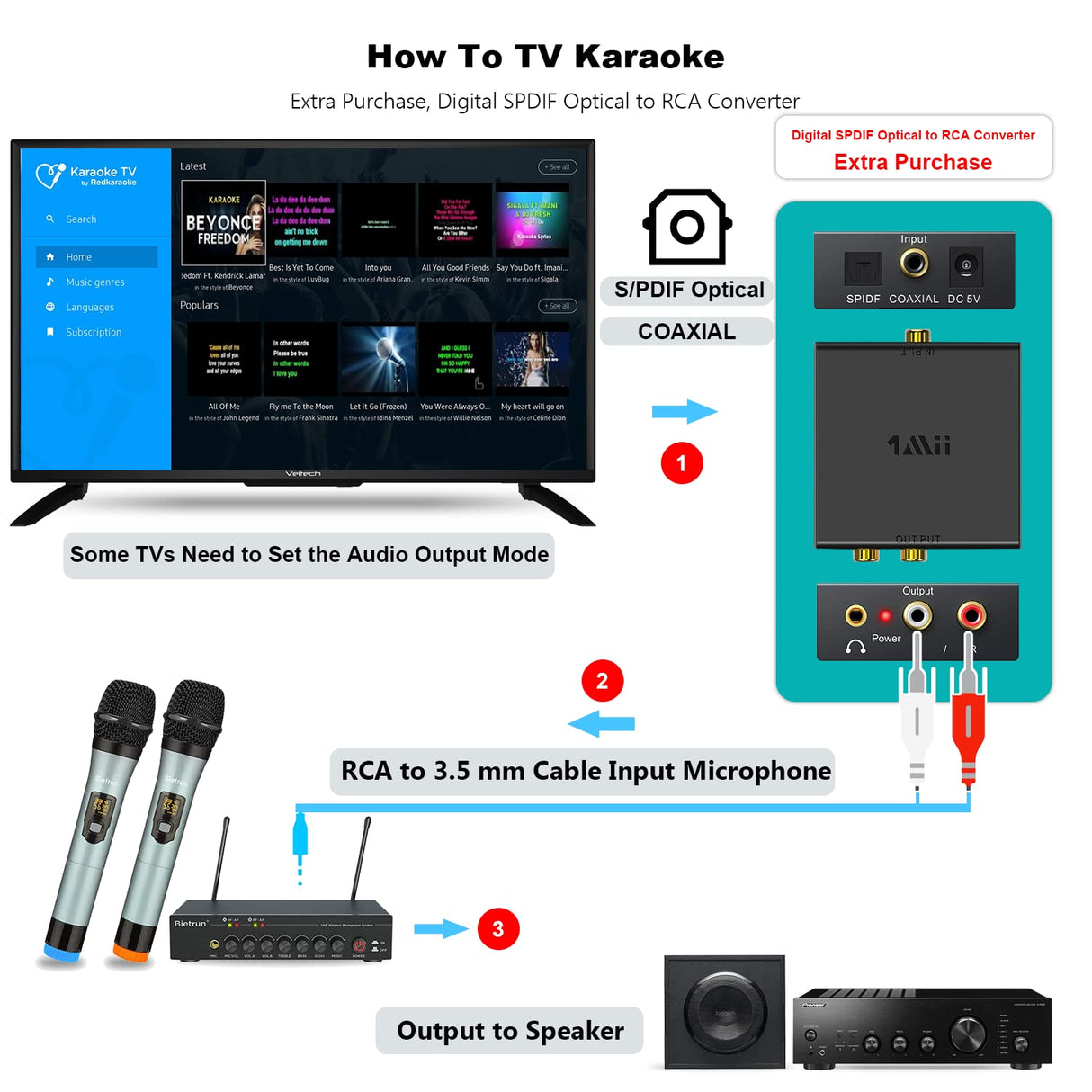 Wireless Microphones with Echo, Easy-to-Use, Auto Connect, 160 ft Range, 1/8''＆1/4''Output, UHF Dual Channel Cordless Handheld Dynamic Mics System for Church,Wedding, Karaoke, Speech, Singing