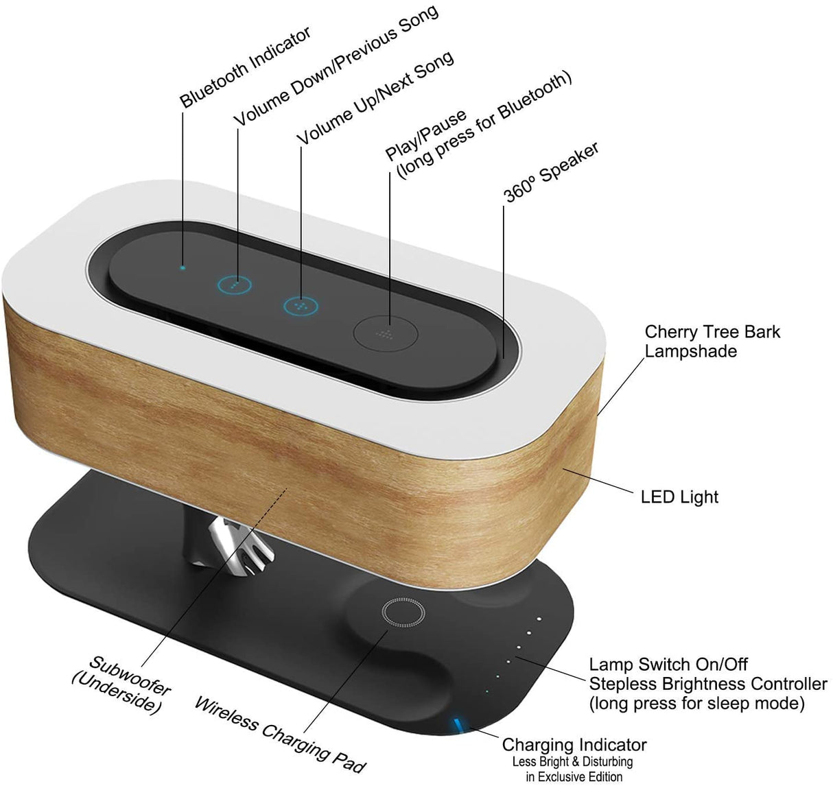 Bedside Lamp with Bluetooth Speaker and Wireless Charger, Sleep Mode Stepless Dimming (Exclusive), QR-8 20W, 5V