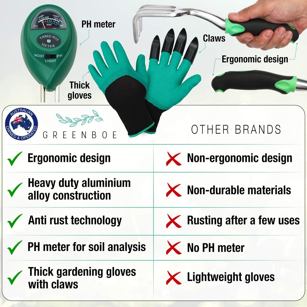 Gardening Tool Kit-10pcs