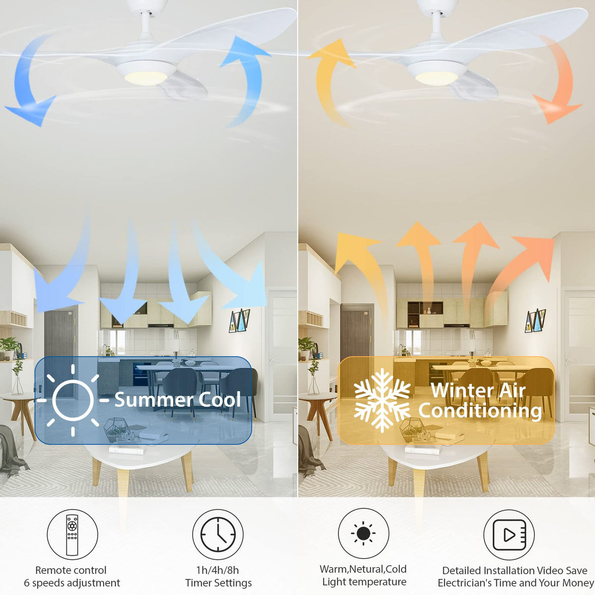 52inch Ceiling Fan with Lights Remote Control, Pure White, Silent Motor for Bedroom,Living Room, Office, Basement, Kitchen, Dining Room 3 Blades