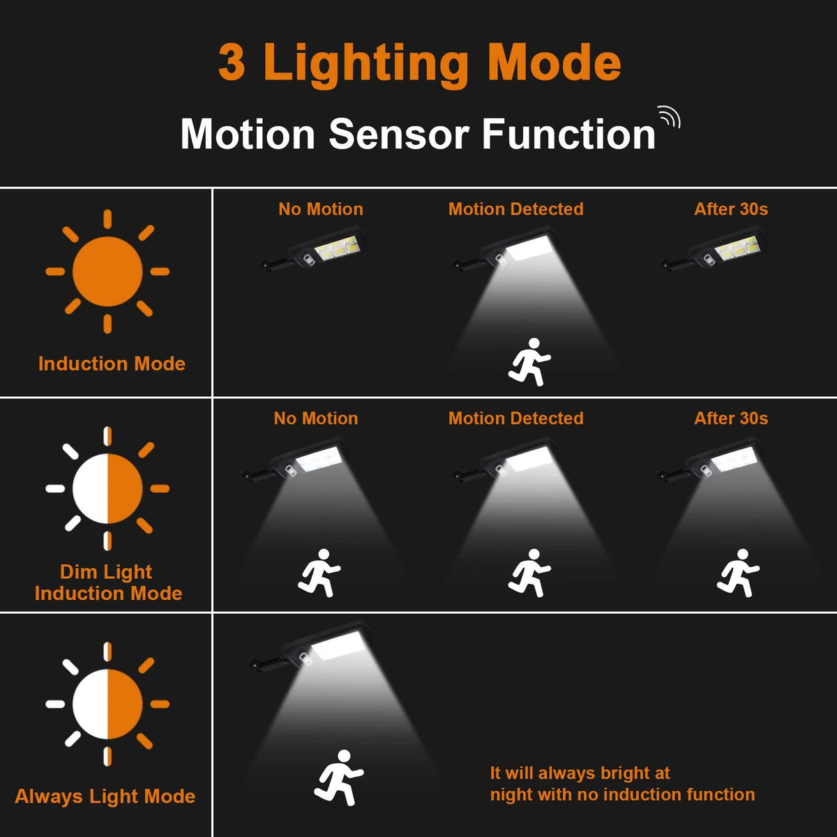 2-Pack 120-LED Solar Security Lights with Remote
