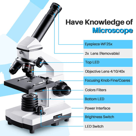 Monocular Microscope for Students and Kids, 200-2000x Magnification Powerful Biological Educational Microscope with Operation Accessories(10p), Slides Set(15p), Phone Adapter, Wire Shutter & Backpack