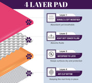 Washable Waterproof Reusable Puppy Training Pad