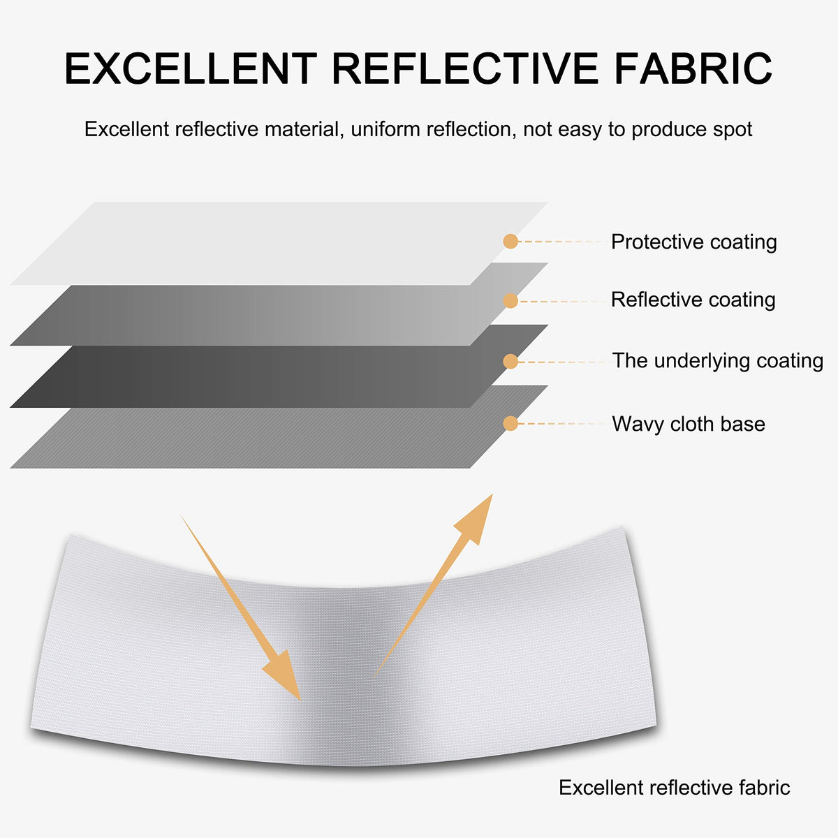 66×24in 4-in-1 Clamshell Photography Reflector Kit