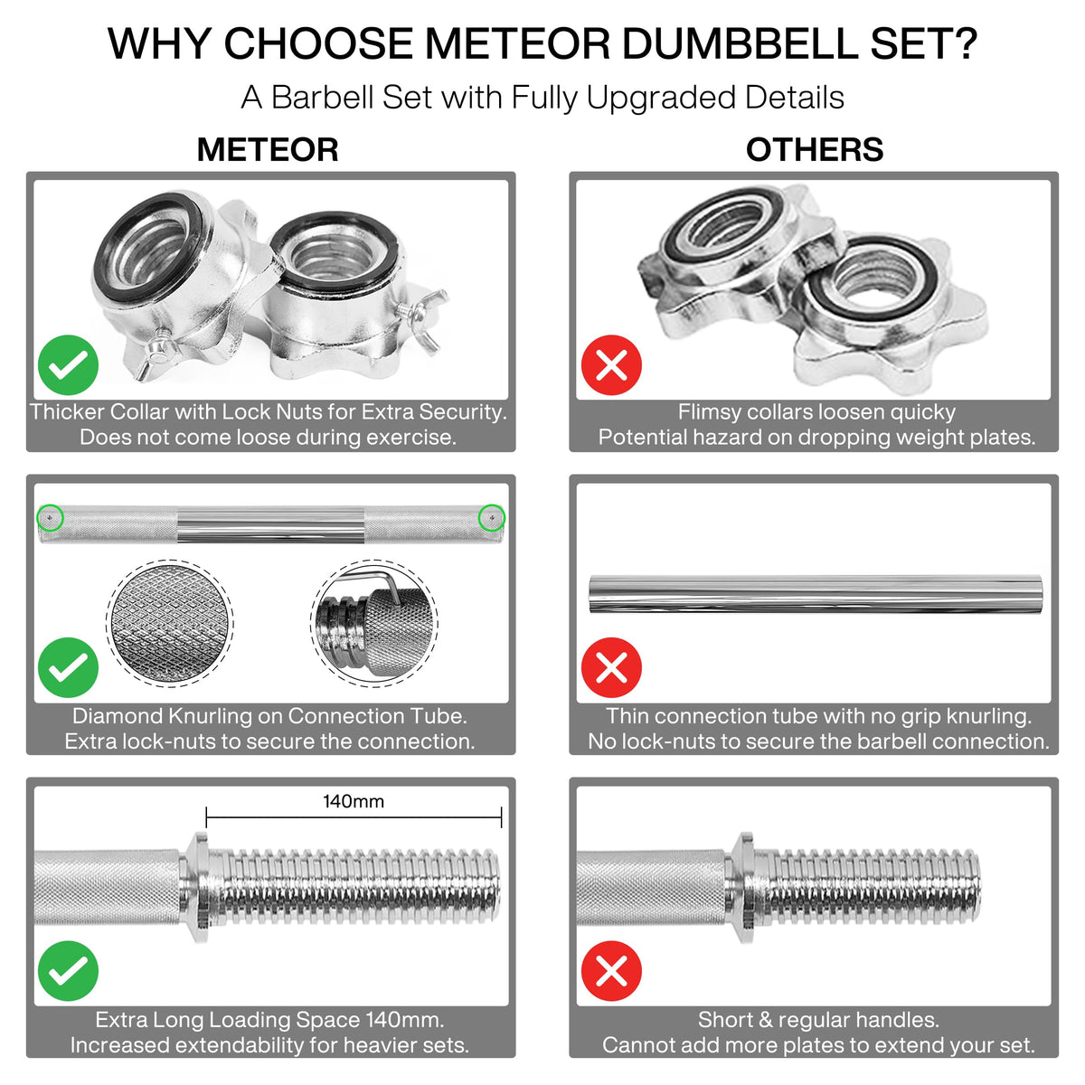 20 kg Adjustable Dumbbell-to-Barbell Weight Set