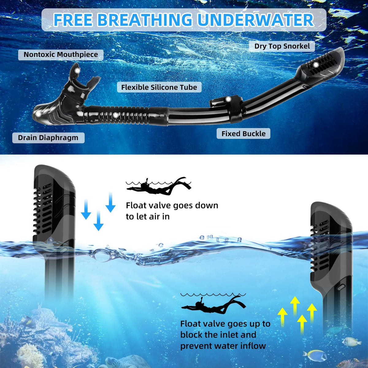 Snorkel Mask Snorkel Set Snorkeling Goggles Free Breath Dry Top Set Snorkeling Gear Anti-Fog and Anti-Leak 180 Degree Panoramic View Swimming Goggles Waterproof Durable Tempered Glass Mask for Adults