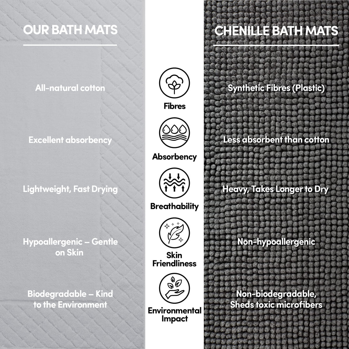 2-Piece 1000 GSM Combed-Cotton Bath Mat Set – 50 × 80 cm