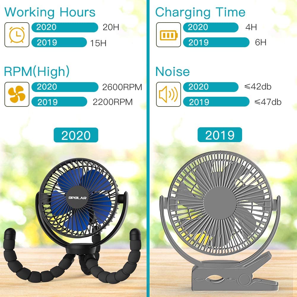 5000mAh Rechargeable Battery Powered Clip Fan with Flexible Tripod, Quieter & Stronger Wind, Personal Portable USB Desk Fan for Golf Cart Stroller Car or Outdoor Camping Tent Beach