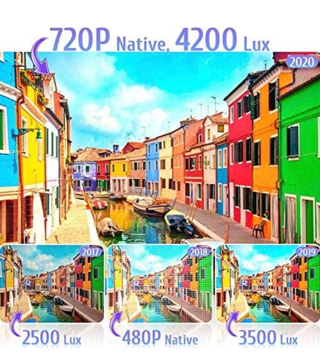 4200Lumens Mini Projector