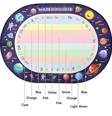 Large Aqua Doodle Mat 100 X 70 cm Water Drawing Doodle Magic Mat Educational Toys Gifts for Kids Toddlers Boys Girls Age 3 4 5 6 7 8 Year Old