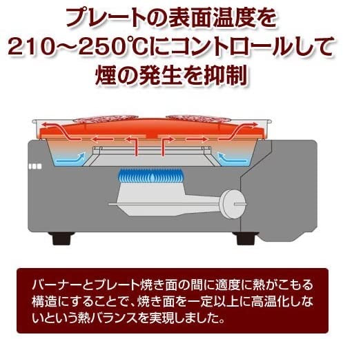 Smokeless Korean barbecue grill