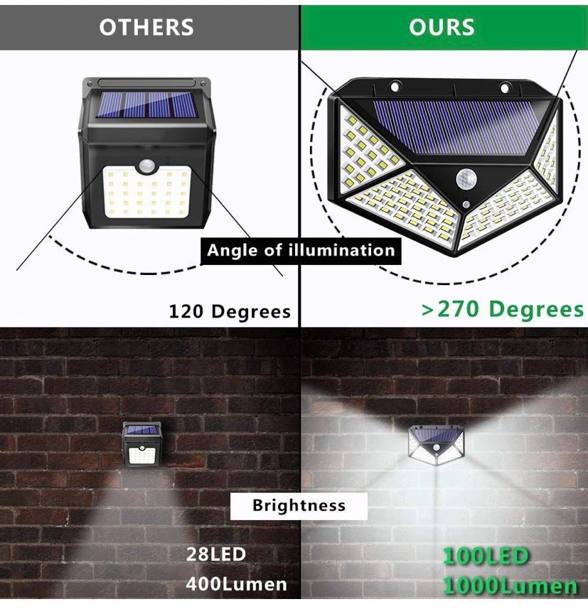 LED Solar Lights Outdoor,100 LED Motion Sensor Solar Security Lights, Outdoor Waterproof Solar Wall Light for Gate, Yard, Garage (2 Packs)