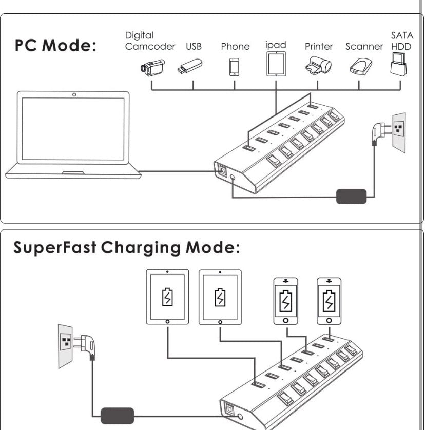 Aluminum BC 1.2 Charging 7 Ports USB 3.0 Hub,Charging Up to 5V/2.4A,Individual LED Power Switches with 48W Power Adapter for MacBook, iPad, PS4,Surface Pro, Mobile,Laptop, HDD and More