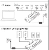 Aluminum BC 1.2 Charging 7 Ports USB 3.0 Hub,Charging Up to 5V/2.4A,Individual LED Power Switches with 48W Power Adapter for MacBook, iPad, PS4,Surface Pro, Mobile,Laptop, HDD and More