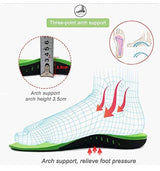 Plantar Fasciitis Insole