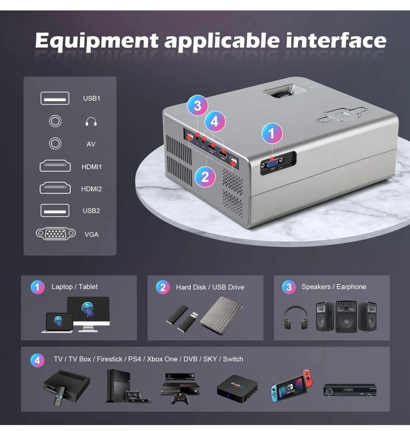 Mini Projector Portable Video Projector Home Cinema Projector 5500 Lumens Support 1080P Video 200 Inch Projection Size Compatible with HDMI / USB / VGA / SD / AV / Smartphone / Laptop /TV Box
