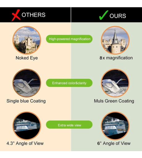 Compact Lightweight Binoculars