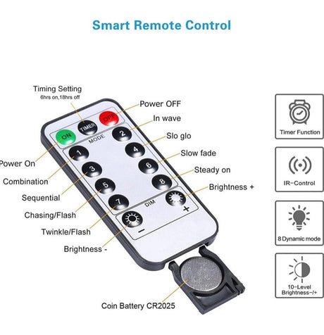 Led String Lights Battery Powered,[2 Pack] Fairy String Lights Battery Operated Waterproof 8 Modes 100 LED 33ft with Remote Control Christmas Decoration Lights (Warm white-10M)
