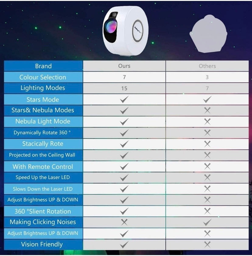 Star Night Light Galaxy Projector 7 in 1 Remote Control LED Nebula Cloud Living Bedroom Decorations Home Theatre Lightning Mood Ambient Lamps Baby Kids Game Décor Gift Grey