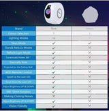 Star Night Light Galaxy Projector 7 in 1 Remote Control LED Nebula Cloud Living Bedroom Decorations Home Theatre Lightning Mood Ambient Lamps Baby Kids Game Décor Gift Grey