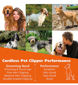 Wahl Easy Pro Pet Rechargeable Dog Grooming Kit – Quiet Low Noise Heavy-Duty Electric Dog Clipper for Dogs & Cats with Thick & Heavy Coats - Model 9549