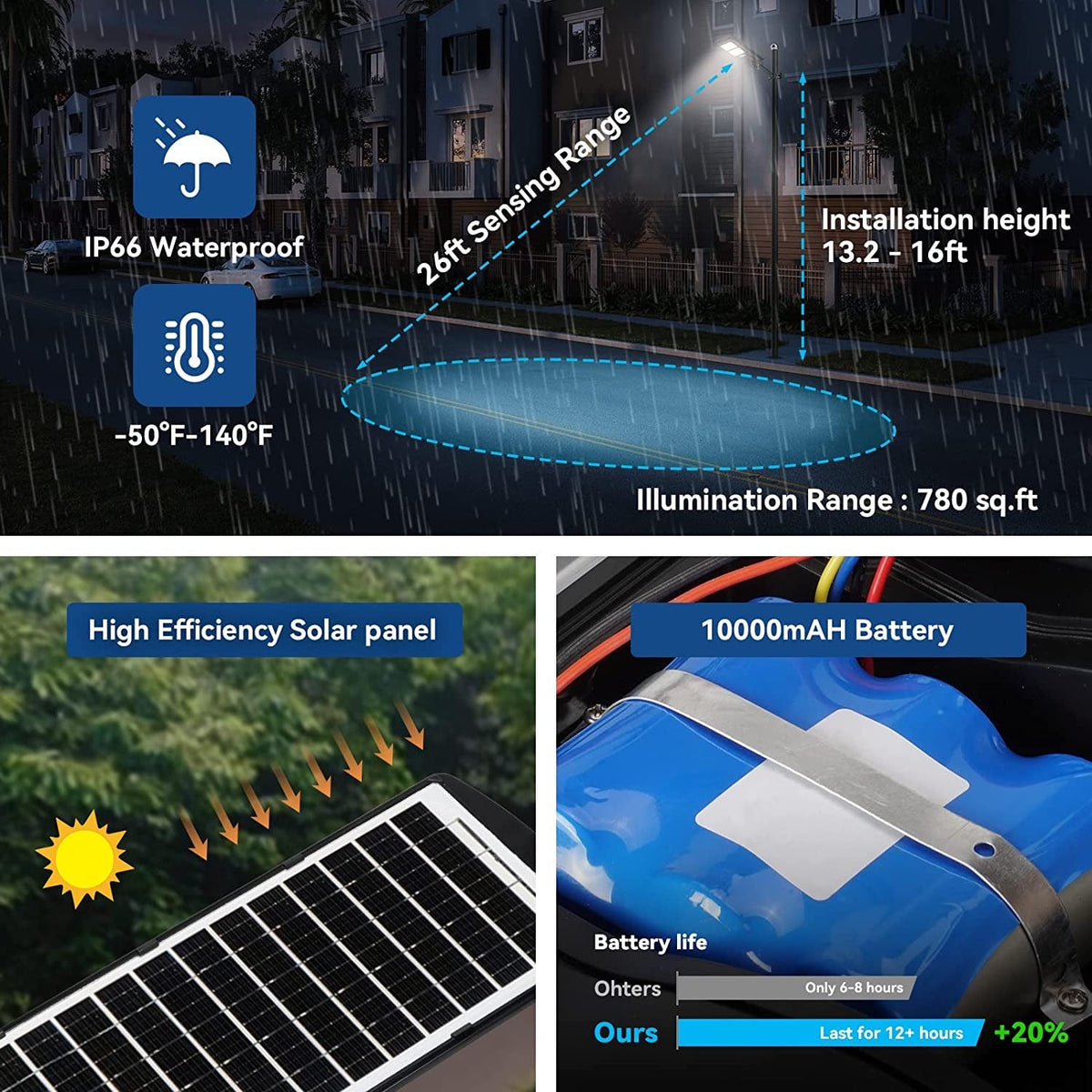 60W Solar Street High Brightness Light 6000 Lumens,120 LED with Light Control, PIR Motion Sensor, Dusk to Dawn Security Led Flood Light