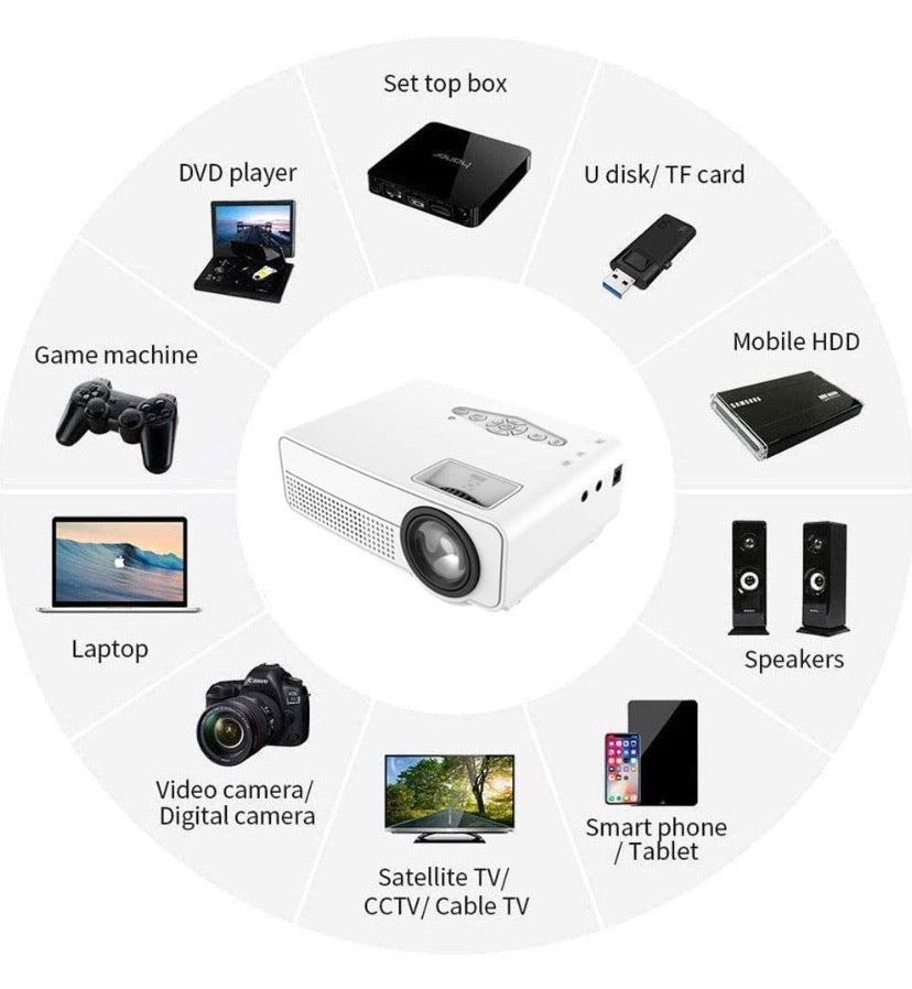 1800 Lumens Mini Projector Upgraded, Full HD Maximum 1080P Display Supported,PS4,TV Stick, Smartphone, USB, VGA, HDMI AV SD Card Supported, Great for Home Theatre Movies (White)